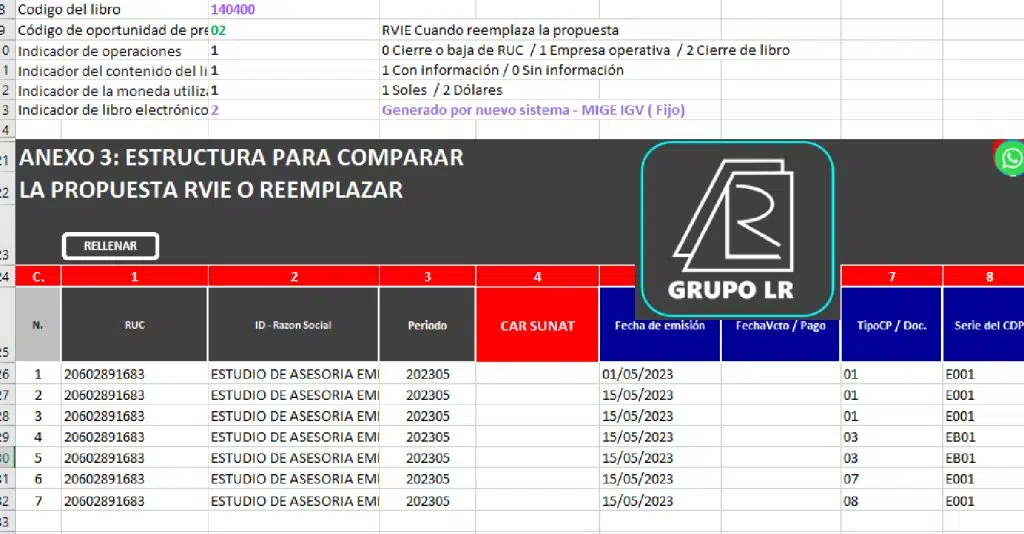 Comparar la Propuesta RVIE o Reemplazarla